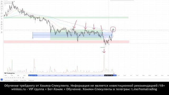 17 декабря ПОЙМАЛ движение на БИТКОИНЕ интересная торговая ситуация #торговлякриптовалютой
