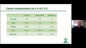 From Lab Analysis Interpretation to Fertilization Program (EN)