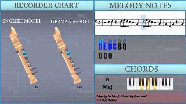 How to play Are You Sleeping by Nursery Rhymes on Recorder (Tutorial)
