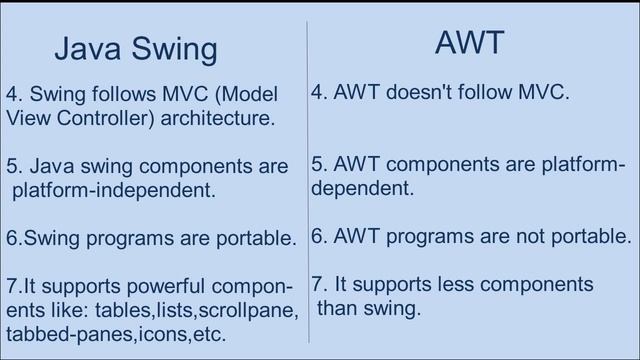 Difference between Swing and AWT | Introduction to Java Swing Part 2 | смотреть онлайн