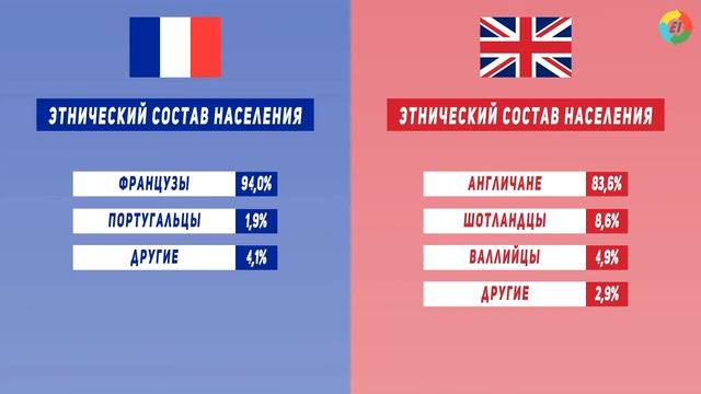 Международные отношения франция против англии 8 класс презентация