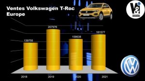 2022 : Les 10 MEILLEURES VOITURES d'occasion