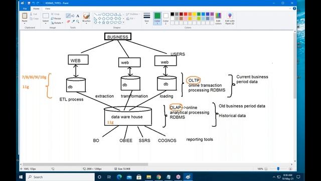 ORACLE 19c tutorials || Demo - 4 || by Mr. Dinesh On 10-05-2021 @8AM IST смотреть онлайн