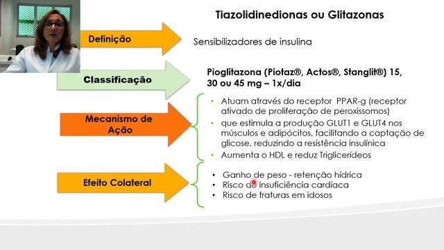 Treinamento em Diabetes Mellitus - Tratamento do DM2 смотреть онлайн