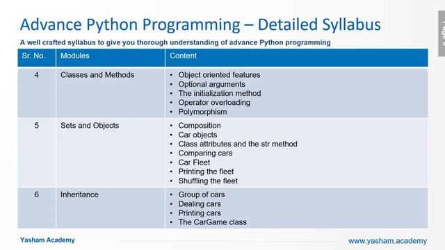 Advance Python смотреть онлайн