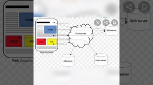 El protocolo HTTP y websocket