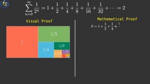 Visual Proof : 1 + 1/2 + 1/4 + 1/8 +... - Sum of Infinite Series || intuitive math