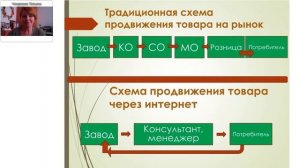 Презентация успешного бизнеса  от 28 июля