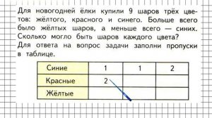 Страница 102 Задание 2 – Математика 1 класс (Моро) Часть 1
