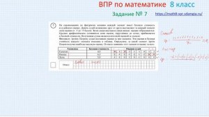 ВПР по математике |8 класс| 7 задание