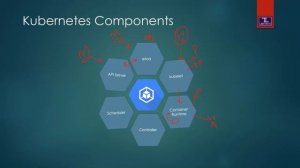 Kubernetes Introduction | Kubernetes Components | Part 04 | Urdu/Hindi | #kubernetes #k8s #devops