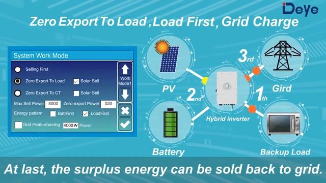WccSolar Deye Hybrid Inverter SUN-5K-SG01LP1-US