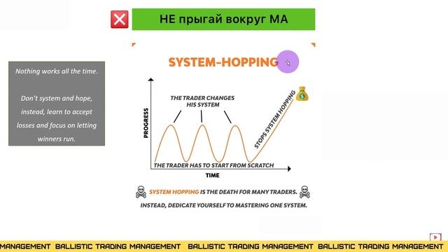 Скользящее среднее (moving Average), как нужно использовать? (ЧАСТЬ 1)