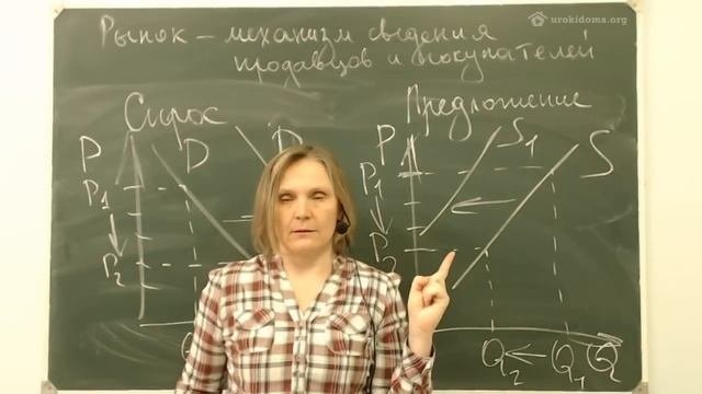 Спрос и предложение.