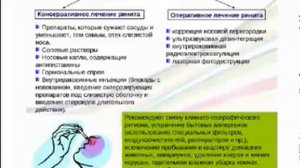 Вазомоторный ринит