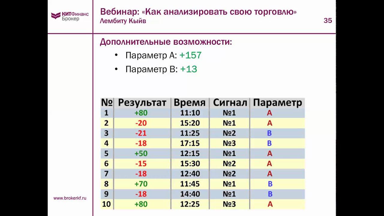 Как анализировать свою торговлю