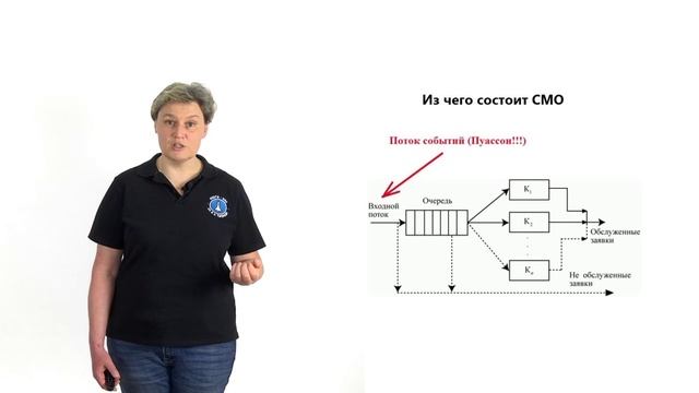 Неделя 6. Видеоролик 1. Виды и особенности СМО