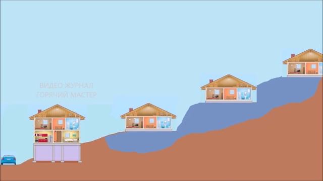 ОПОЛЗЕНЬ НА ЛЮБОМ СКЛОНЕ ВОЗМОЖЕН  ОПОЛЗЕНЬ КАТАСТРОФА