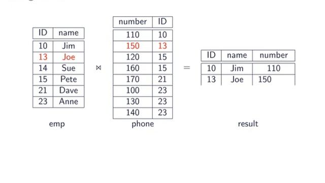 011 sort merge join смотреть онлайн