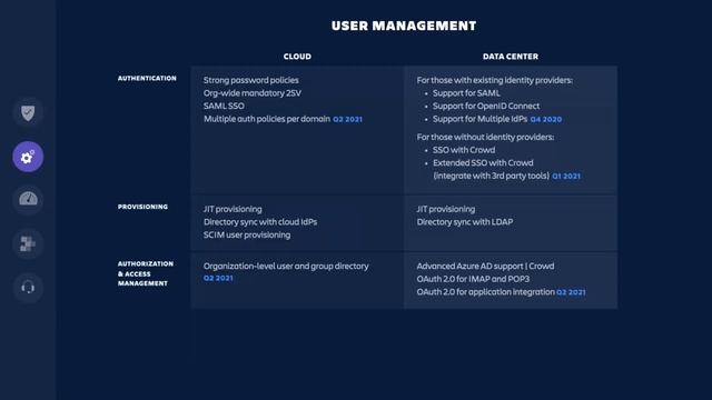 Atlassian Migration Webinar смотреть онлайн