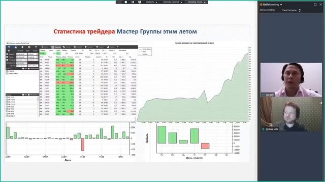 Эти параметры отвечают за прибыль по счёту трейдера! Фрагмент вебинара с Денисом Стукалиным смотреть онлайн