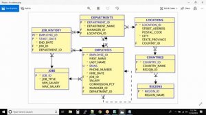 Types of Joins in SQL | Oracle SQL fundamentals