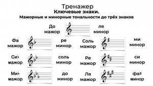 3 знака при ключе. Мажорные и минорные тональности. Тренажер Ключевые знаки