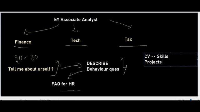 How to Prepare for EY Associate Analyst Interview | EY Interview Questions | Recruitment Process смотреть онлайн