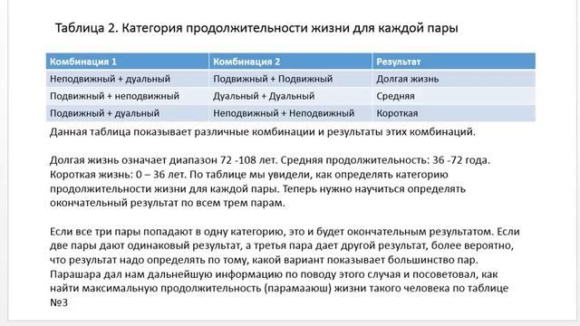 Астрология SSS1. ПК 8 Аюрдая. Часть 1 (Тушкин)