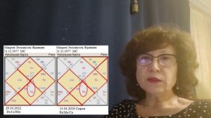 Руководители стран 2022 // Философ и астролог Давтян И.В.