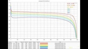 Аккумуляторы Liitokala 32700 LiFePO4 и сравнение их с аналогичными аккумуляторами VariCore