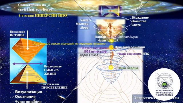 Вечный процесс Творения