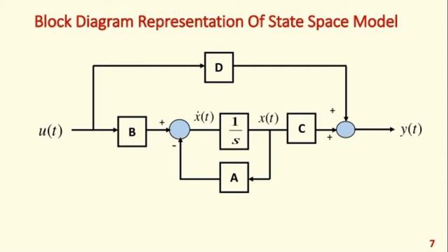 State Space Model of LTI System смотреть онлайн