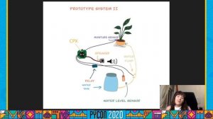 Talk: Maria Jose Molina-Contreras - How to build an intelligent “indoor garden”