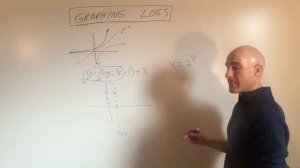 Logarithms (Logs) How to Graph