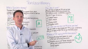 What is Translation Memory? - Translation 101