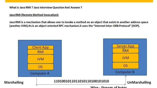 Java Remote Method Invocation RMI смотреть онлайн
