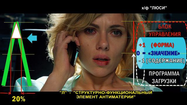 10% антиматерии - интеллектуальные способности человека смотреть онлайн