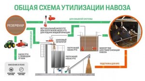 Запуск Биореактора HBC