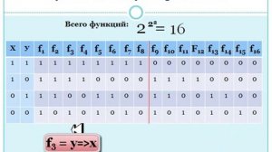 Функции алгебры логики