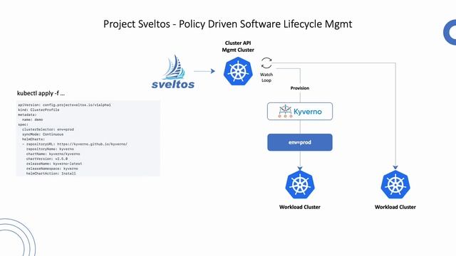 Sveltos: Kubernetes add-on controller смотреть онлайн