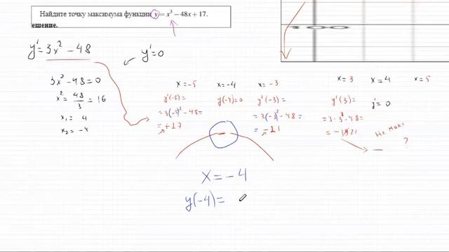 Производная, экстремумы и точки перегиба