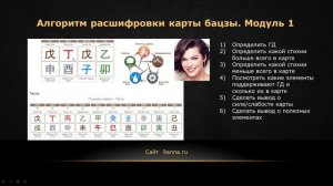 БАЦЗЫ. Как прочитать карту Ба Цзы? Алгоритм и анализ для начинающих