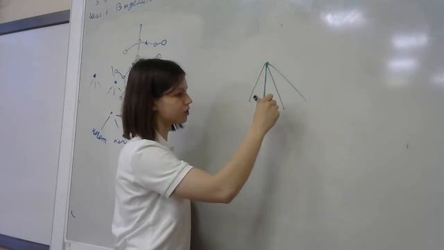 Практика 4 | Теория графов | Мария Сенина | ПИиКТ | Университет ИТМО смотреть онлайн