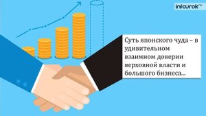 29  Япония и «тихоокеанские драконы» во второй половине XX  начале XXI вв