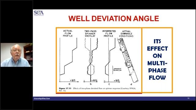 Modern Well Flow Evaluation and Production Logging смотреть онлайн