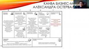 Фрагмент лекции Л. Адамян о канве Остервальдера, как инструмента для разработки  бизнес-моделей