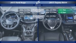 2017 Ford Kuga vs 2017 Toyota RAV4 (technical comparison)