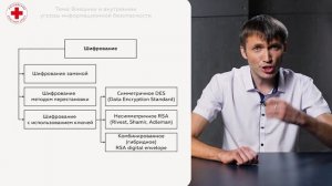 5. Внешние и внутренние угрозы информационной безопасности