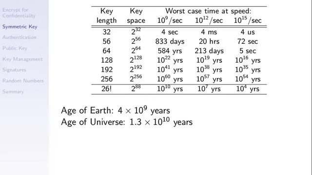 Symmetric Key Encryption and Brute Forece (ITS335, L3, Y14) смотреть онлайн